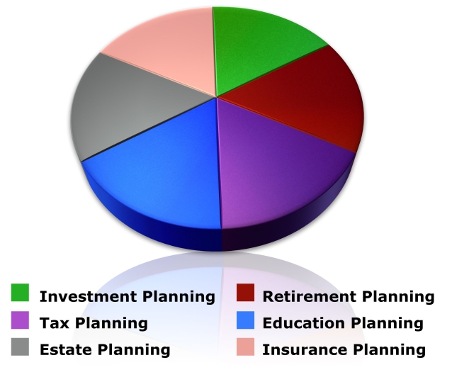 Financial Planning: Helping You See the Big Picture GRAPH
