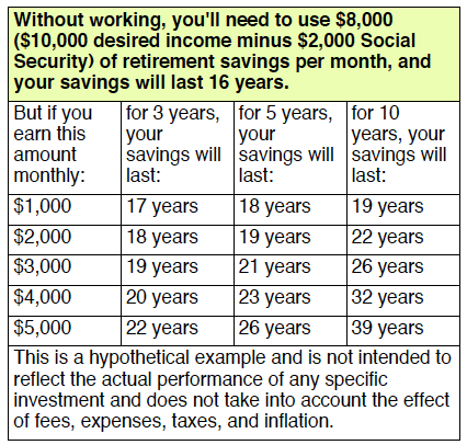 Working During Retirement Assumptions TABLE